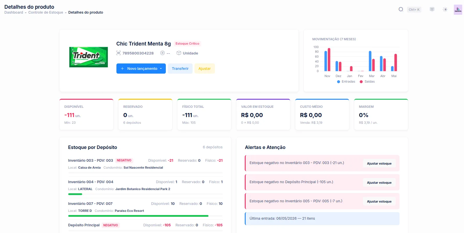 Tela de detalhes do produto mostrando estoque por depósito, gráfico de movimentação e alertas